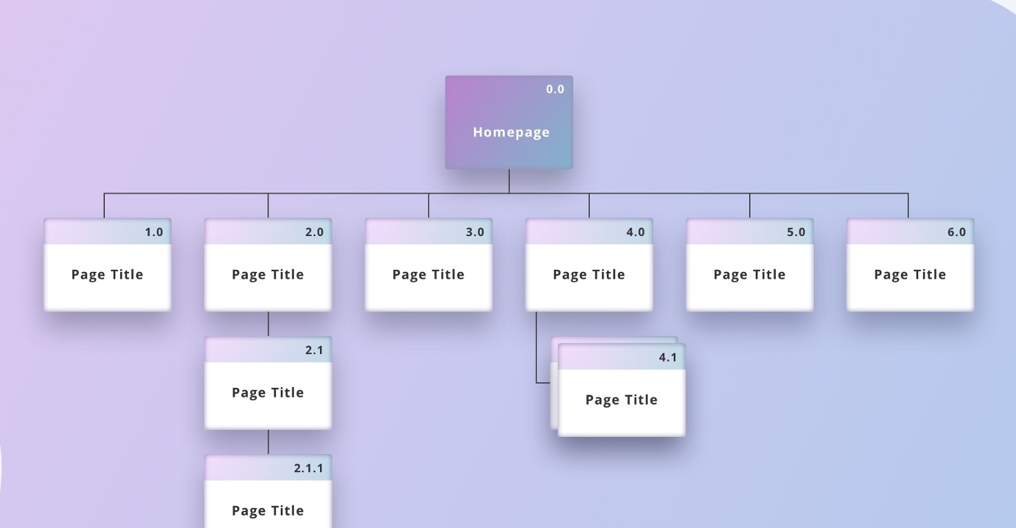 What is site map and Importance of HTML Sitemap